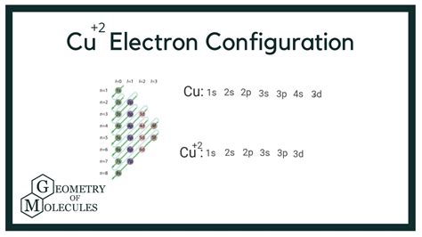 electronic configuration of cu2+|How To Write Electron Configuration For Cu .